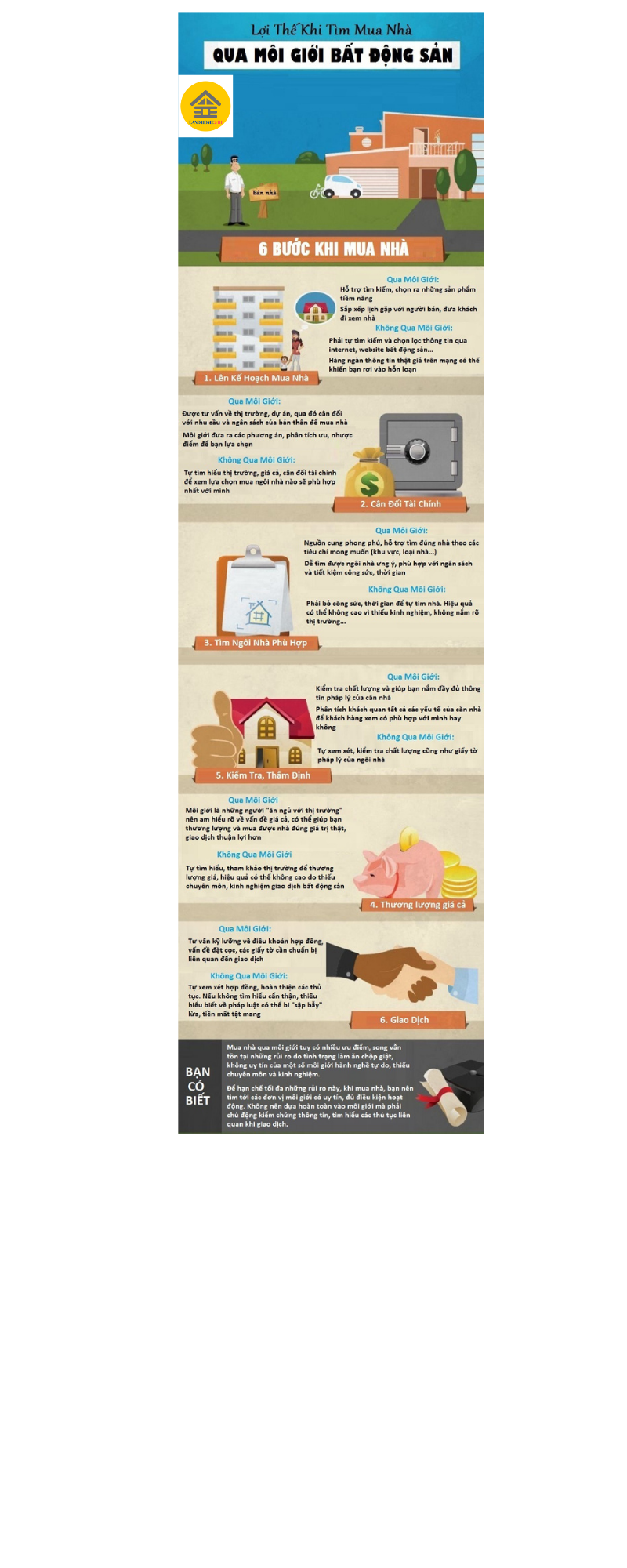 Lợi thế khi tìm mua nhà qua Môi giới bất động sản