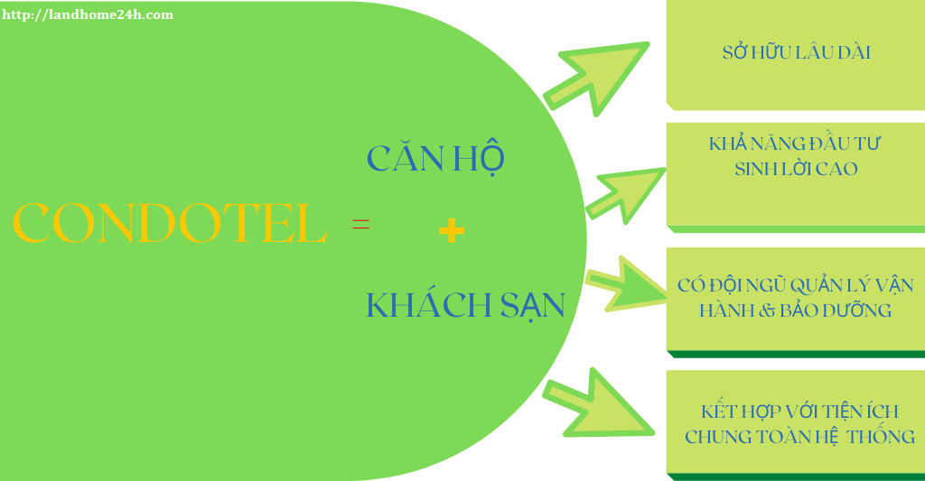 Lợi ích của việc sở hữu Condotel