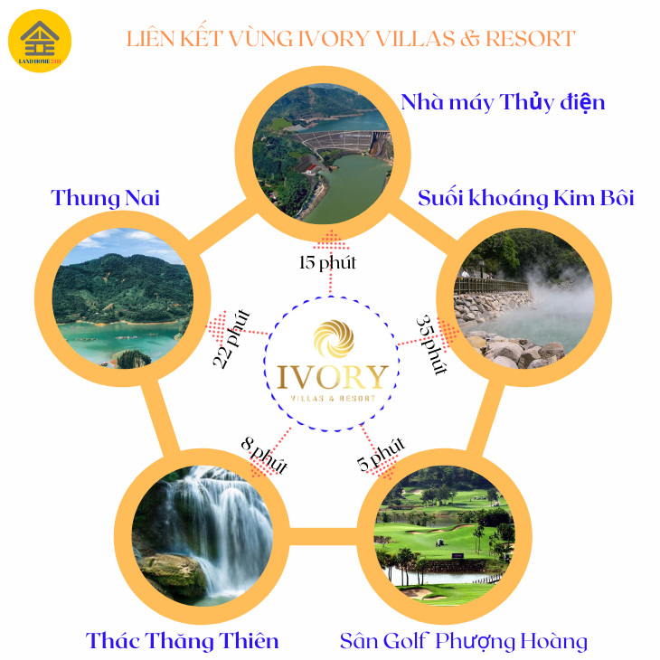 Liên kết vùng của Ivory Villas & resort Hòa Bình